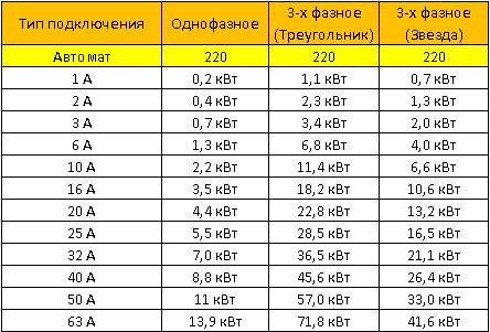 Тип подключения автоматов.jpg New Bitmap Image.jpg